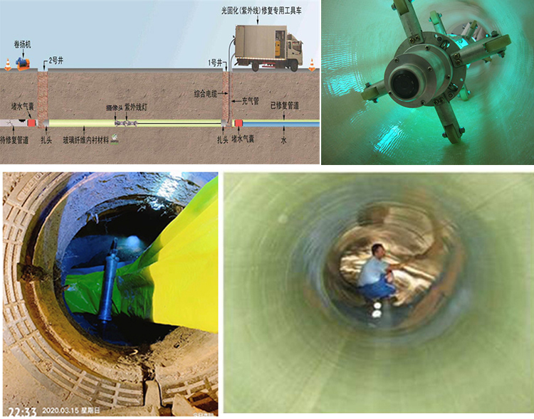 江北UV-CIPP内衬修复