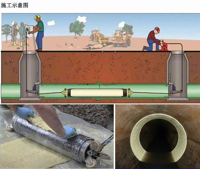 江北管道局部点状修复